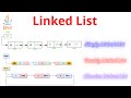Linked List in Java