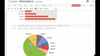 Python数据分析教程：对某网站上零售商店订单进行分析，看看客户群体都有那些（Python資料分析教程：對某網站上零售商店訂單進行分析，看看客戶群體都有那些）