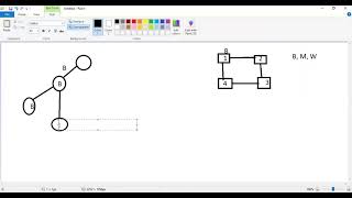 Backtracking in Analysis of Algorithm || Part 2