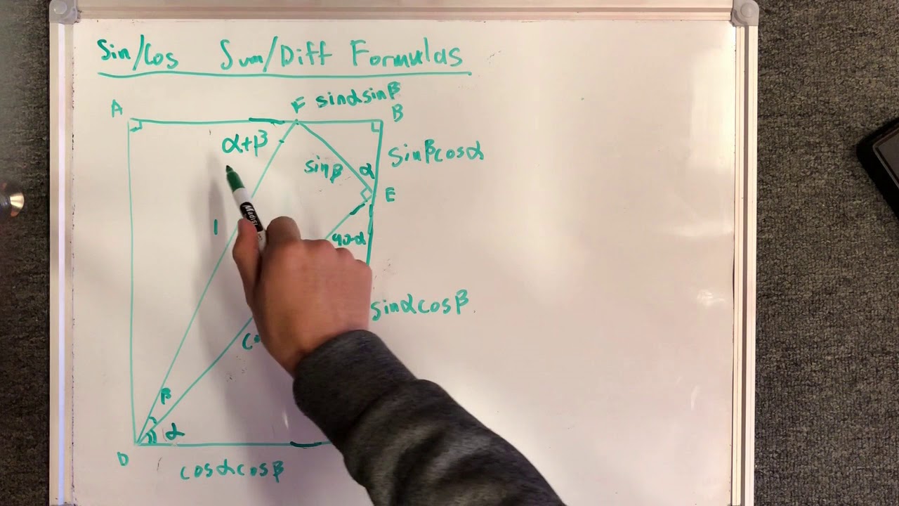 Trigonometry: Proof Of Pythagorean Identities And Sum/Difference ...