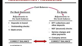Control features of a bank account