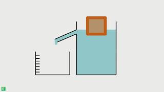 Unit Weight Determination - Water Displacement Method