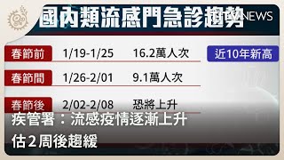 疾管署：流感疫情逐漸上升 估2周後趨緩｜每日熱點新聞｜原住民族電視台