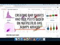 Creating bar charts and box plots (Python)