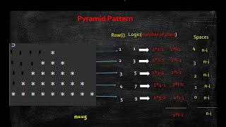 Triangle Pattern 1 || Java Programming || Code Home