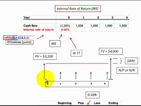 Internal Rate Of Return (Using Excel IRR Function) Calculate Loan Interest Rate Internal Rate Of Return (Using Excel IRR Function) Calculate Loan Interest Rate