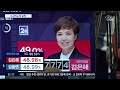 김동연 새벽 5시반 대역전…역대 광역 최소 0.15%p 격차