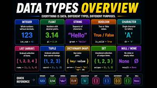 Data Types in Programming Explained | Beginner's Guide (5 Min)