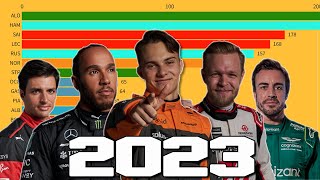 The 2023 F1 Season Standings without Redbull Racing