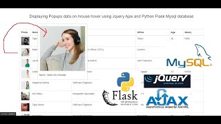 Displaying Popups data on mouse hover using Jquery Ajax and Python Flask Mysql database