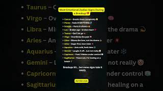Most Emotional Zodiac Signs During a Breakup π#shorts #zodiac #zodiacsign #astrology #horoscope