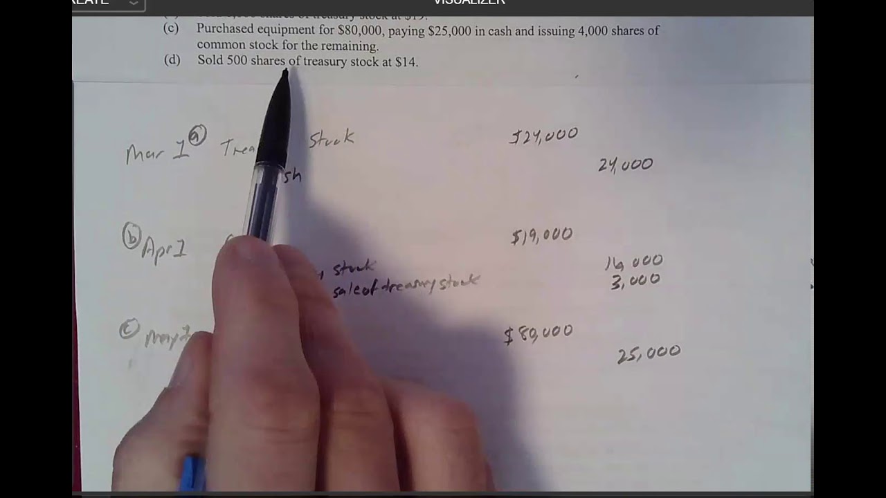 How To Recording Treasury Stock Journal Entry Transactions Part 2