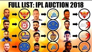 IPL 2018 ● Chennai Super Kings Full Squad ● CSK Returns ● Full Team Players List ● Dhoni Raina
