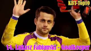 Top 15 Best Polish Soccer Players & Footballers Ever