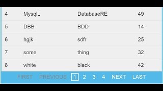 FooTable Tutorial : How To Create a Pagination In Html Table Using Footable [ with source code ]