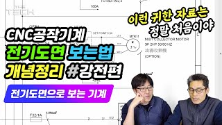 [고급자료.#1강전기도면 ]CNC밀링 공작기계 전기도면 보는법 개념정리 How to check the electric diagrams of CNC Milling mahcine.