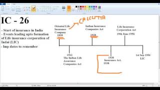 Introduction: IC 26 (Life insurance finance)