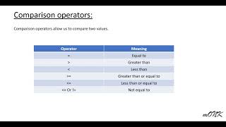 Operators: LOGICAL | COMPARISON | ARITHMETIC operators in SQL, POSTGRESQL