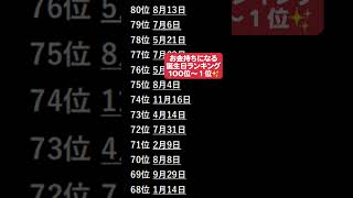 【誕生日占い】お金持ちになる誕生日ランキング100位〜1位 #shorts #占い #金運 #アメノミナカヌシ