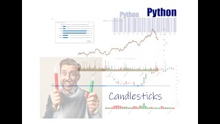 #5 Candlesticks with Python using MPLFinance