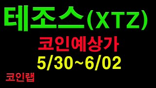 테조스 3일간 테조스코인 코인예상가(5/30~6/2) 선형회귀