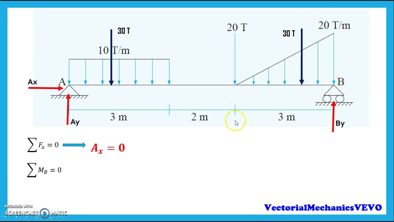 Diagrama De Fuerza Cortante Y Momento Flector