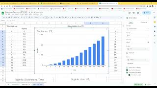 Graphing data and analysis using Google Sheets. Part-1