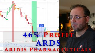 46% Gain on ARDS Aridis Pharmaceuticals