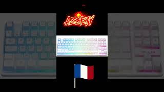 Qwerty And Azerty Edit