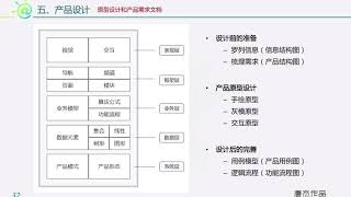 5.3 原型设计和产品需求文档《杰出产品经理公开课》