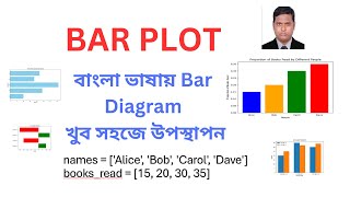 bar plot bangla | different types of bar plot | proportion of data value by Sylas Halder