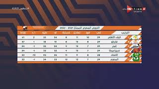 جمهور التالتة - إبراهيم فايق يستعرض ترتيب جدول الدوري بعد فوز بيراميدز على المقاولون