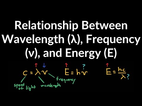 What is the relation between frequency and kinetic energy?