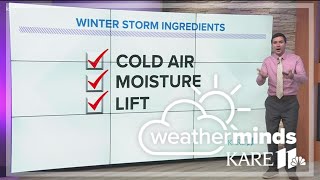 WeatherMinds: Anatomy of winter storms