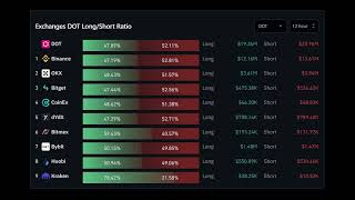 DOT stuck at $5 psychological level — can the bulls rally?