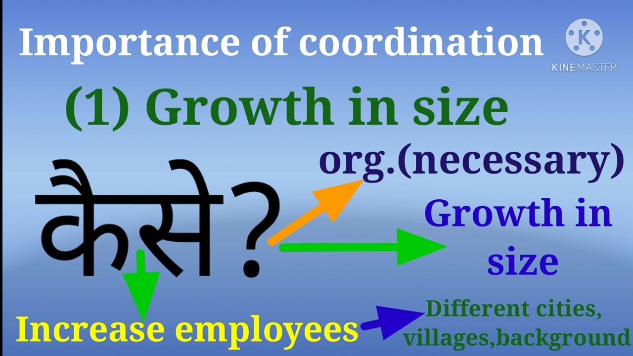 Coordination And Its Features | Coordination Features Class 12| BCOM ...