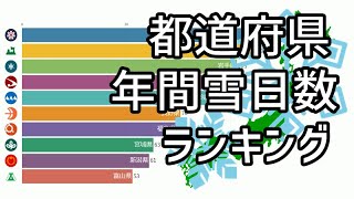 都道府県年間雪日数ランキング 【統計・データ】