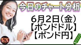 【FX最新予想】6月2日ポンドドル・ポンド円相場チャート分析【海外FX投資】