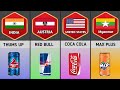 Soft Drinks Brands From Different Countries | Part 1