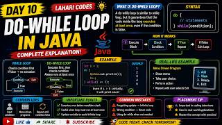 While Loop in Java Explained | Syntax, Flow, Examples & Placement Programs