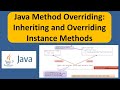 Java Method Overriding: Inheriting and Overriding Instance Methods | Java Tutorial