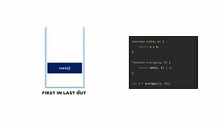 Javascript callstack explained in Bangla | Javascript concept tutorial
