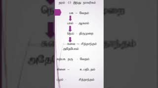 தரம் 13 இந்து நாகரிகம், சைவ சித்தாந்தம், அறிமுகம் (Grade 13 Hindu Civilization)