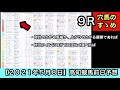 【前日予想】高知競馬（2021年5月8日）【穴馬のすゝめ】