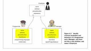 7. Java Bangla Tutorial --- Inheritance (Part 1) (Concept)