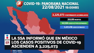 Reporte covid-19:  Suman 3,225,073 casos acumulados en México