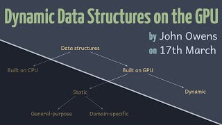 Dynamic Data Structures on the GPU