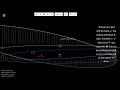 asteroids 2020 kr1 2020 lv 441987 2010 ny65 close approach 2020 jun 22 u0026 jun 24