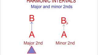 Ear Training  Harmonic intervals