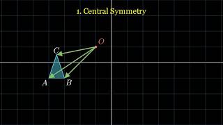 Geometric Transformations Explained | Visual Math Animations